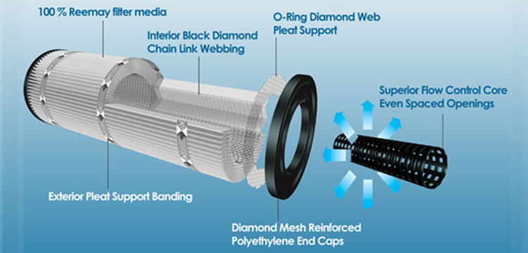 cartridge filter system manufacturer in ahmedabad